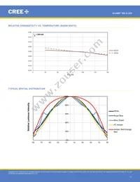 XBDRDO-00-0000-000000C03 Datasheet Page 11