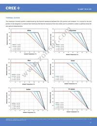 XBDRDO-00-0000-000000C03 Datasheet Page 12