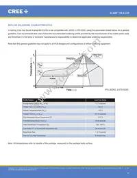 XBDRDO-00-0000-000000C03 Datasheet Page 14