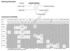 XC3030-100PC44C Datasheet Page 8