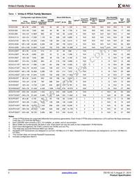 XC5VLX110T-1FF1738C4031 Datasheet Page 2