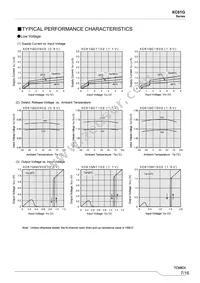 XC61GN3302HR-G Datasheet Page 7