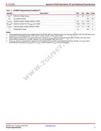 XC6SLX9-N3FT256I Datasheet Page 4