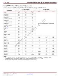 XC6SLX9-N3FT256I Datasheet Page 8