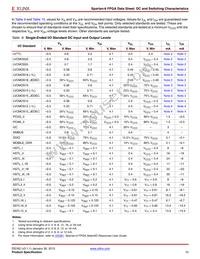 XC6SLX9-N3FT256I Datasheet Page 10