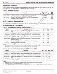 XC6SLX9-N3FT256I Datasheet Page 12