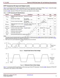 XC6SLX9-N3FT256I Datasheet Page 14