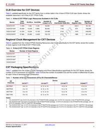 XC6VCX240T-1FF1156I Datasheet Page 4