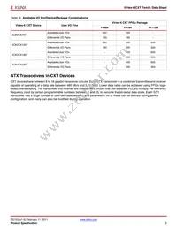 XC6VCX240T-1FF1156I Datasheet Page 5