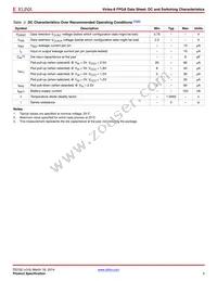 XC6VHX380T-2FF1923CES9945 Datasheet Page 3