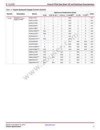 XC6VHX380T-2FF1923CES9945 Datasheet Page 5