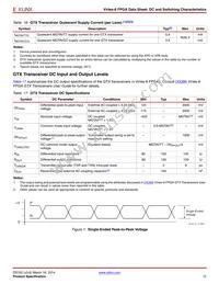 XC6VHX380T-2FF1923CES9945 Datasheet Page 12