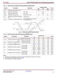 XC6VHX380T-2FF1923CES9945 Datasheet Page 14