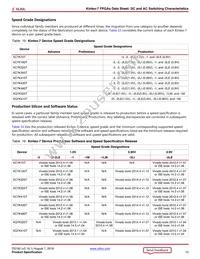 XC7K70T-1FBV484C Datasheet Page 13