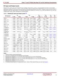 XC7VX485T-1FFG1157C Datasheet Page 10