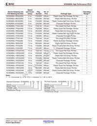 XC95288XL-6BG256C Datasheet Page 13