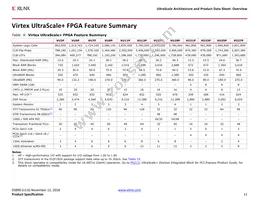 XCVU440-3FLGA2892E Datasheet Page 11