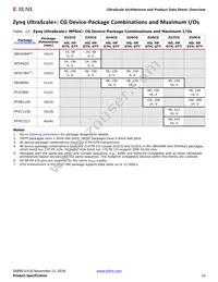 XCVU440-3FLGA2892E Datasheet Page 14