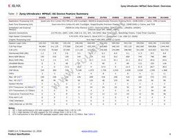 XCZU3EG-3SFVC784E Datasheet Page 6