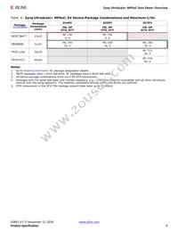 XCZU3EG-3SFVC784E Datasheet Page 9