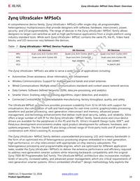 XCZU3EG-3SFVC784E Datasheet Page 10