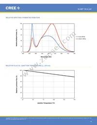 XHGAWT-02-0000-00000HXE1 Datasheet Page 4