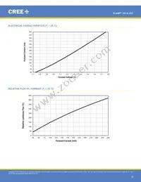 XHGAWT-02-0000-00000HXE1 Datasheet Page 5