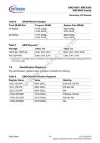 XMC4200Q48F256ABXUMA1 Datasheet Page 14