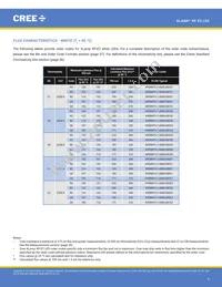 XPEBGR-L1-R250-00G02 Datasheet Page 4