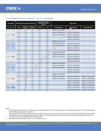 XPEBGR-L1-R250-00G02 Datasheet Page 5