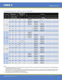 XPEBGR-L1-R250-00G02 Datasheet Page 6