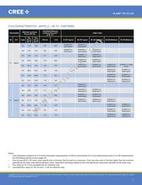 XPEBGR-L1-R250-00G02 Datasheet Page 7