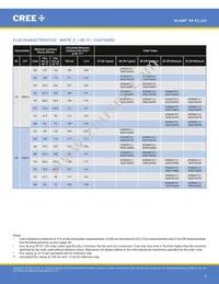 XPEBGR-L1-R250-00G02 Datasheet Page 8