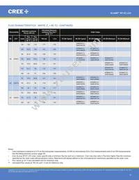 XPEBGR-L1-R250-00G02 Datasheet Page 9