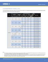 XPEBGR-L1-R250-00G02 Datasheet Page 10