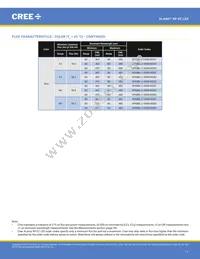 XPEBGR-L1-R250-00G02 Datasheet Page 11