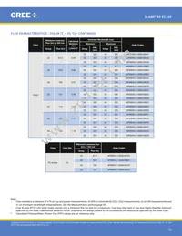 XPEBGR-L1-R250-00G02 Datasheet Page 12