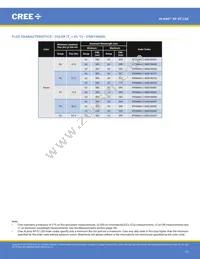 XPEBGR-L1-R250-00G02 Datasheet Page 13