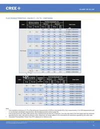 XPEBGR-L1-R250-00G02 Datasheet Page 14