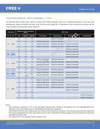 XPGDRY-L1-0000-00401 Datasheet Page 4