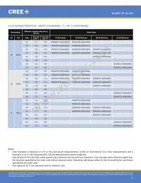 XPGDRY-L1-0000-00401 Datasheet Page 5