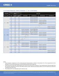 XPGDRY-L1-0000-00401 Datasheet Page 6