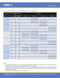 XPGDRY-L1-0000-00401 Datasheet Page 7