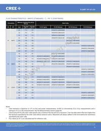 XPGDRY-L1-0000-00401 Datasheet Page 8