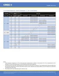 XPGDRY-L1-0000-00401 Datasheet Page 9