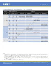 XPGDRY-L1-0000-00401 Datasheet Page 10