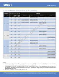 XPGDRY-L1-0000-00401 Datasheet Page 11