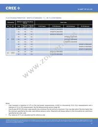 XPGDRY-L1-0000-00401 Datasheet Page 12