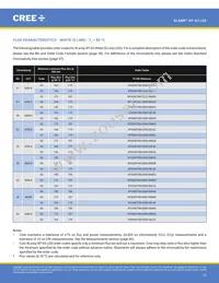 XPGDRY-L1-0000-00401 Datasheet Page 13