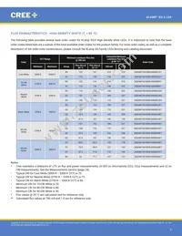 XQEPHR-02-0000-000000901 Datasheet Page 3